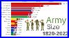 Largest Armies In The World 1820 2022 Ww1 Ww2